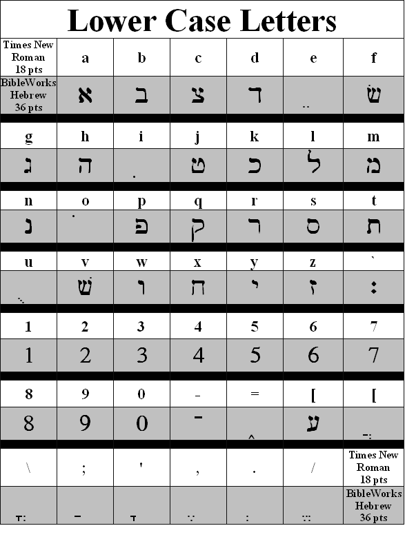 Bibleworks hebrew font keyboard map